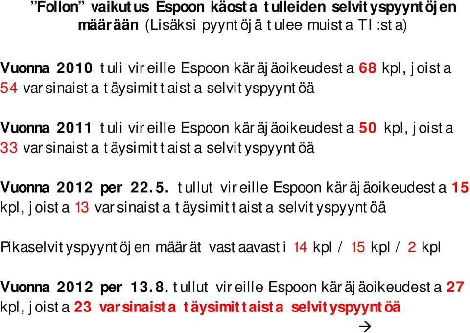 selvityspyyntöä Vuonna 2012 per 22.5.