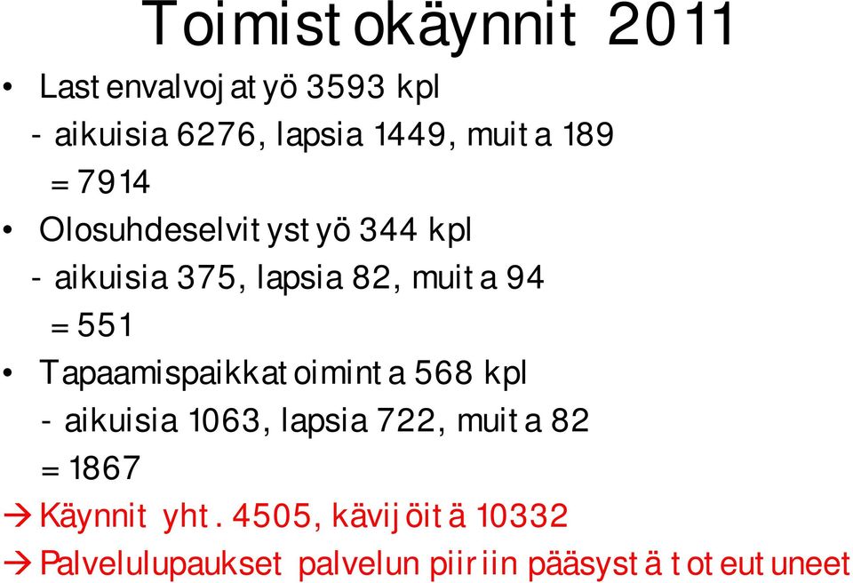Tapaamispaikkatoiminta 568 kpl - aikuisia 1063, lapsia 722, muita 82 = 1867