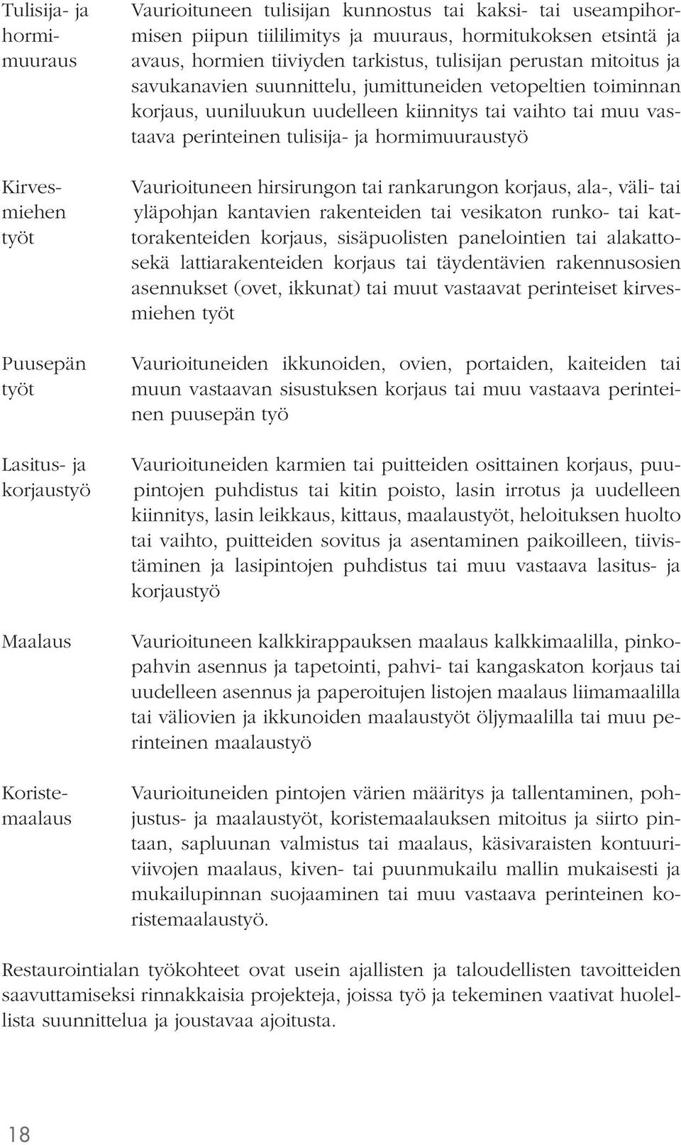 Tulisija- ja hormi- muuraus Kirvesmiehetyöt Puusepän työt Lasitus- ja korjaustyö Maalaus Koristemaalaus Vaurioituneen tulisijan kunnostus tai kaksi- tai useampihor- misen piipun tiililimitys ja