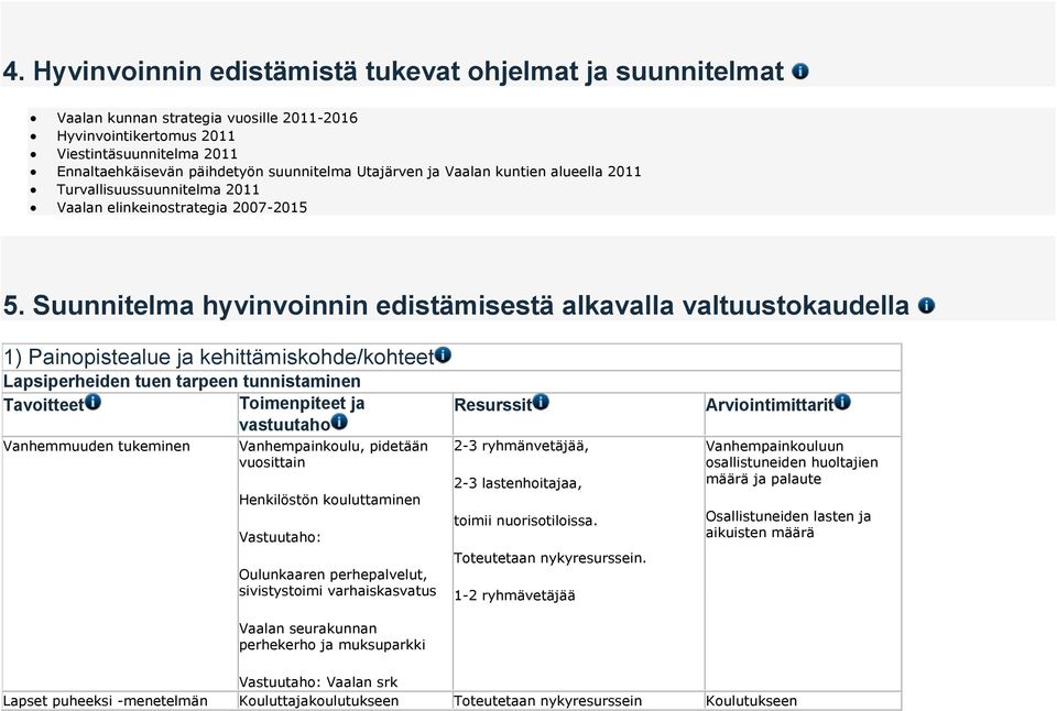 Suunnitelma hyvinvoinnin edistämisestä alkavalla valtuustokaudella 1) Painopistealue ja kehittämiskohde/kohteet Lapsiperheiden tuen tarpeen tunnistaminen Tavoitteet Toimenpiteet ja Vanhemmuuden