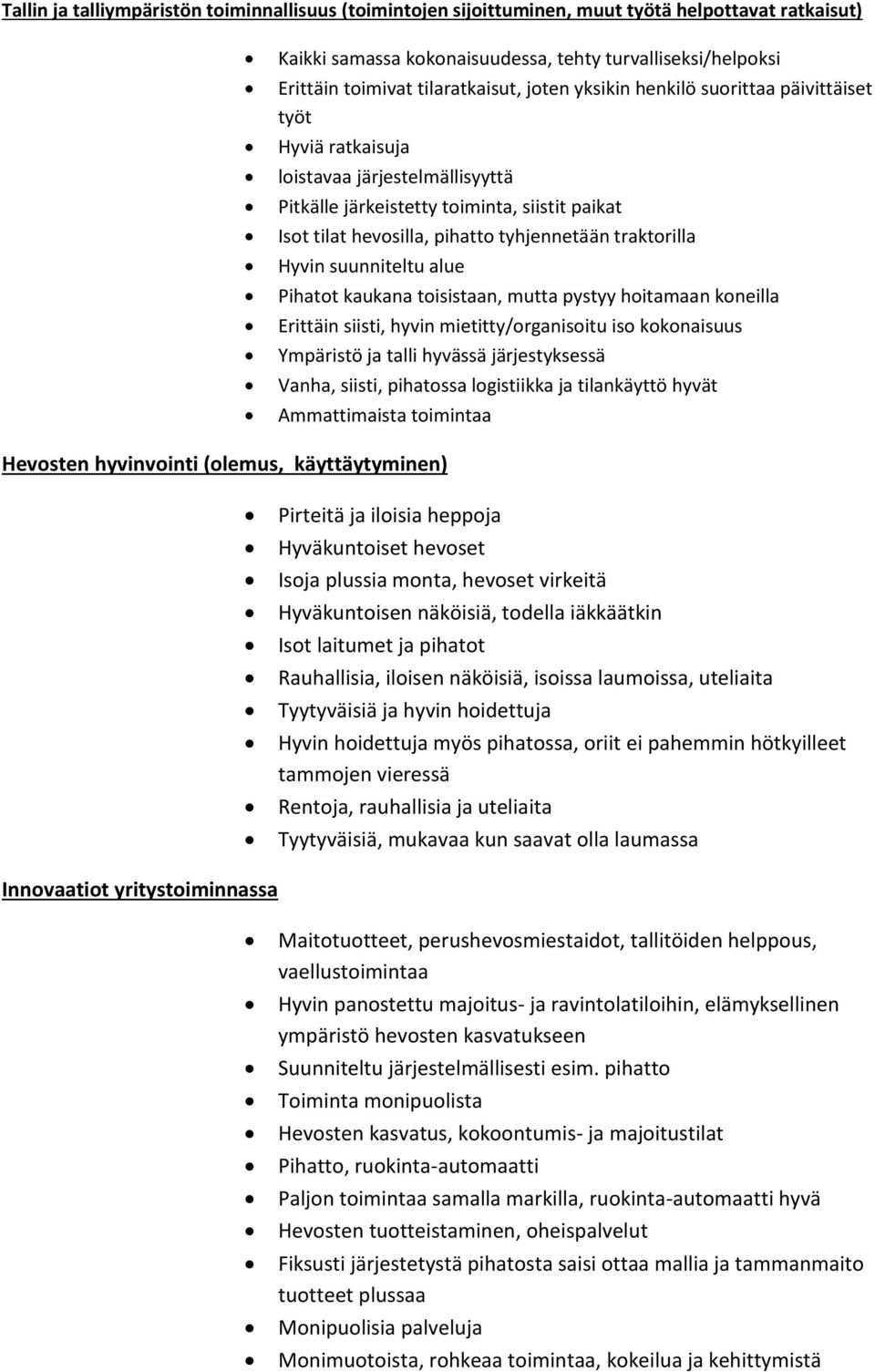 Hyvin suunniteltu alue Pihatot kaukana toisistaan, mutta pystyy hoitamaan koneilla Erittäin siisti, hyvin mietitty/organisoitu iso kokonaisuus Ympäristö ja talli hyvässä järjestyksessä Vanha, siisti,