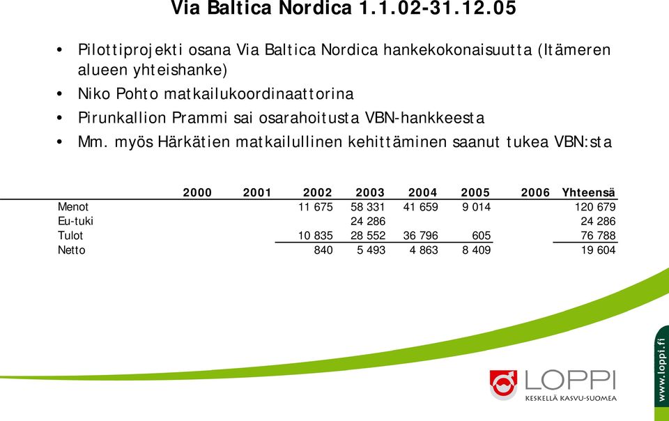 matkailukoordinaattorina Pirunkallion Prammi sai osarahoitusta VBN-hankkeesta Mm.