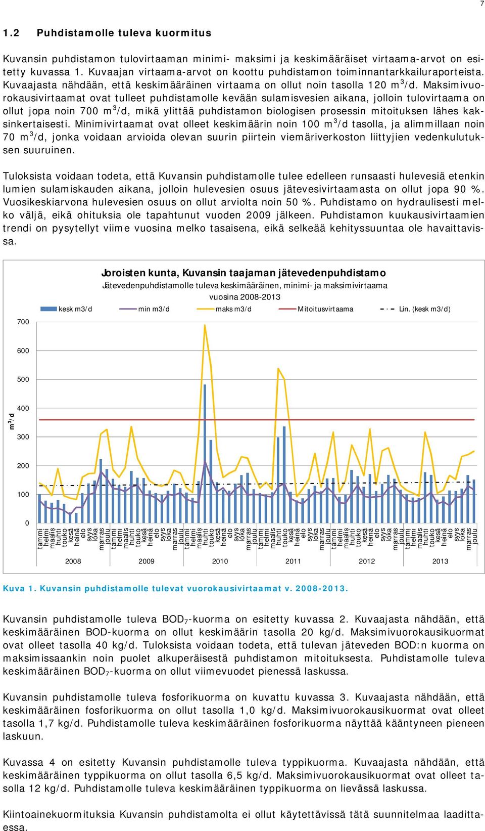 Maksimivuorokausivirtaamat ovat tulleet puhdistamolle kevään sulamisvesien aikana, jolloin tulovirtaama on ollut jopa noin 700 m 3 /d, mikä ylittää puhdistamon biologisen prosessin mitoituksen lähes