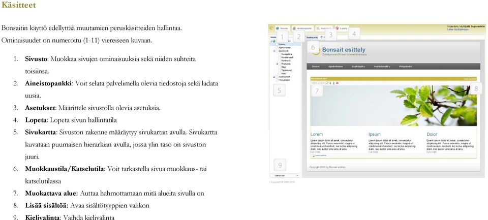 Asetukset: Määrittele sivustolla olevia asetuksia. 4. Lopeta: Lopeta sivun hallintatila 5. Sivukartta: Sivuston rakenne määräytyy sivukartan avulla.