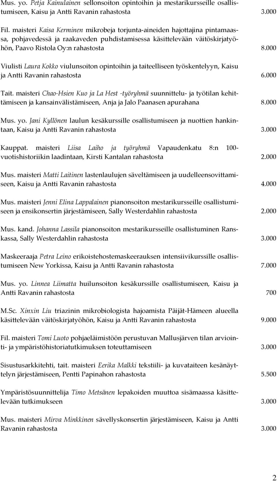 000 Viulisti Laura Kokko viulunsoiton opintoihin ja taiteelliseen työskentelyyn, Kaisu ja Antti Ravanin rahastosta 6.000 Tait.