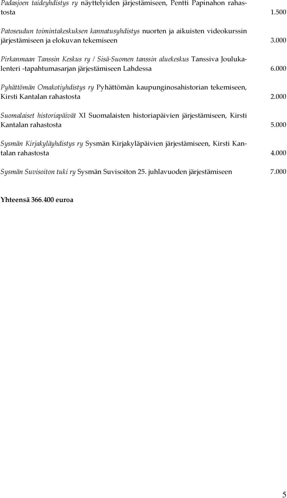 000 Pirkanmaan Tanssin Keskus ry / Sisä-Suomen tanssin aluekeskus Tanssiva Joulukalenteri -tapahtumasarjan järjestämiseen Lahdessa 6.