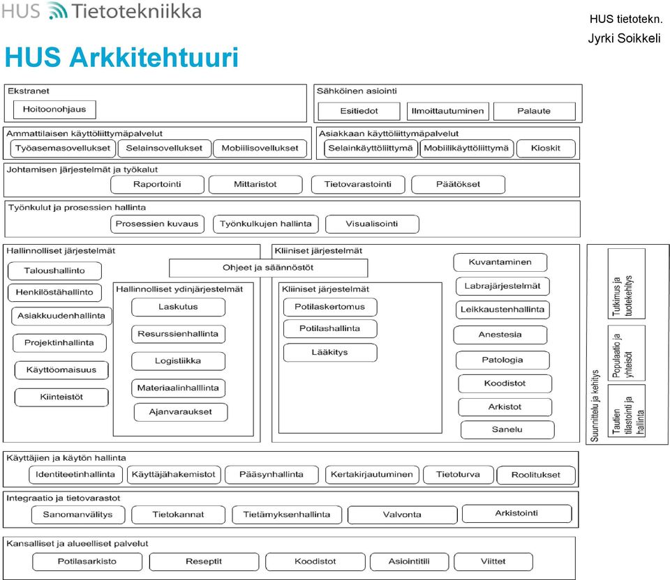 tietotekn.