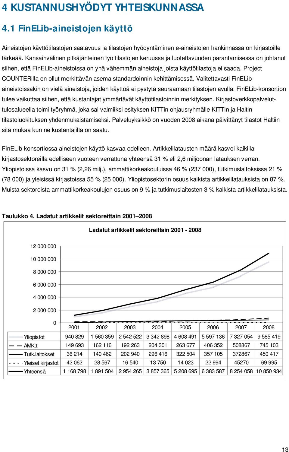 Project COUNTERilla on ollut merkittävän asema standardoinnin kehittämisessä. Valitettavasti FinELibaineistoissakin on vielä aineistoja, joiden käyttöä ei pystytä seuraamaan tilastojen avulla.