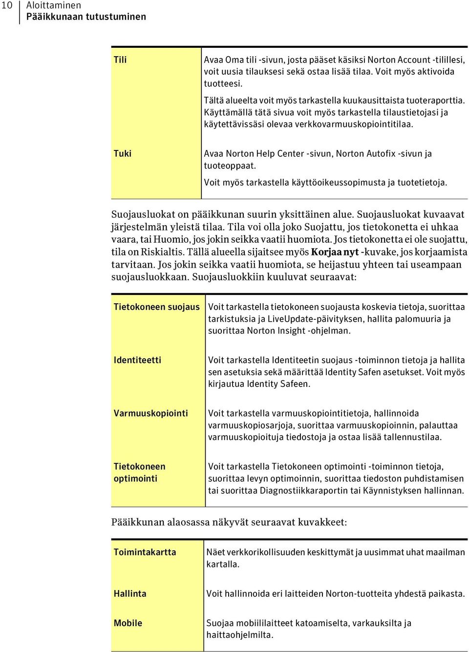 Tuki Avaa Norton Help Center -sivun, Norton Autofix -sivun ja tuoteoppaat. Voit myös tarkastella käyttöoikeussopimusta ja tuotetietoja. Suojausluokat on pääikkunan suurin yksittäinen alue.