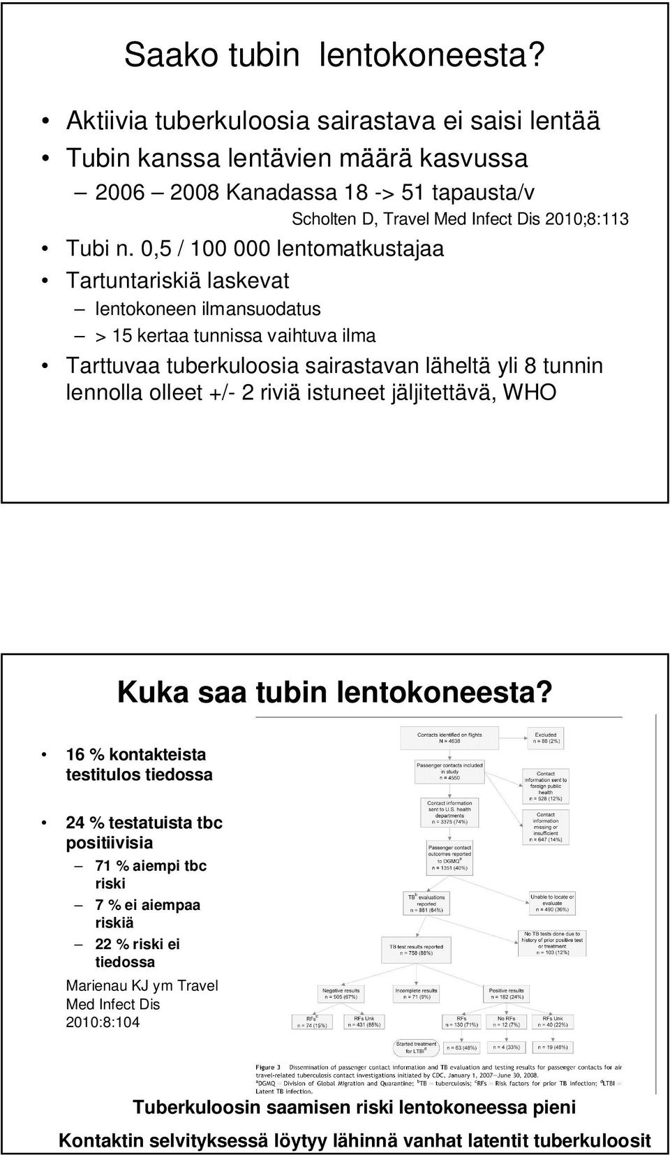 0,5 / 100 000 lentomatkustajaa Tartuntariskiä laskevat lentokoneen ilmansuodatus > 15 kertaa tunnissa vaihtuva ilma Tarttuvaa tuberkuloosia sairastavan läheltä yli 8 tunnin lennolla olleet +/-