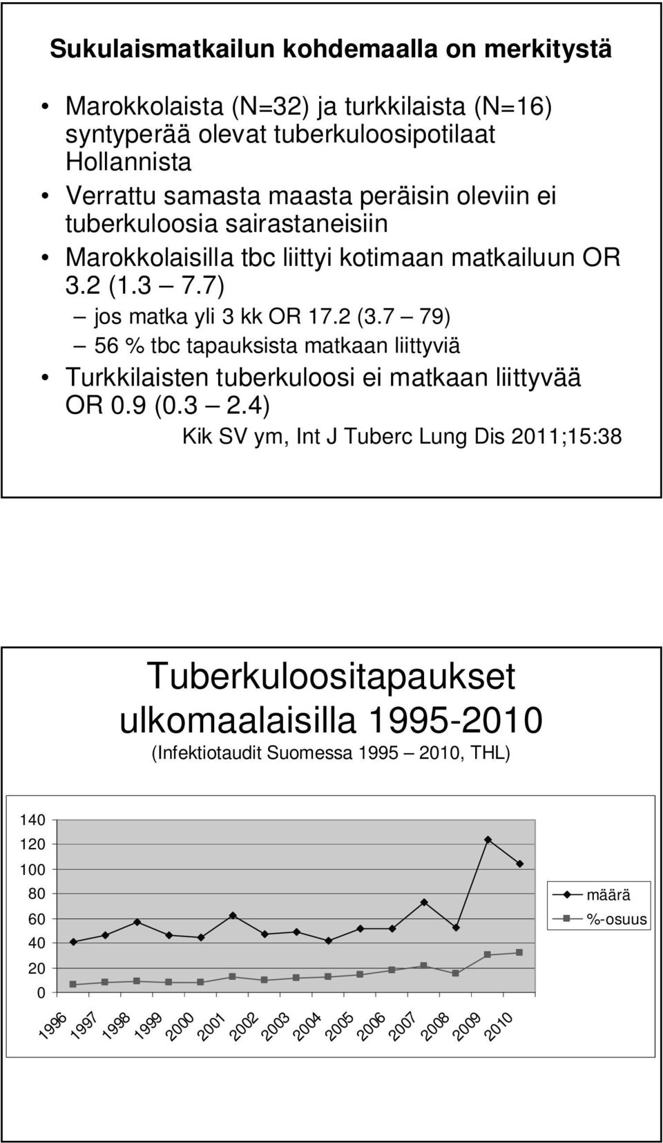 7 79) 56 % tbc tapauksista matkaan liittyviä Turkkilaisten tuberkuloosi ei matkaan liittyvää OR 0.9 (0.3 2.