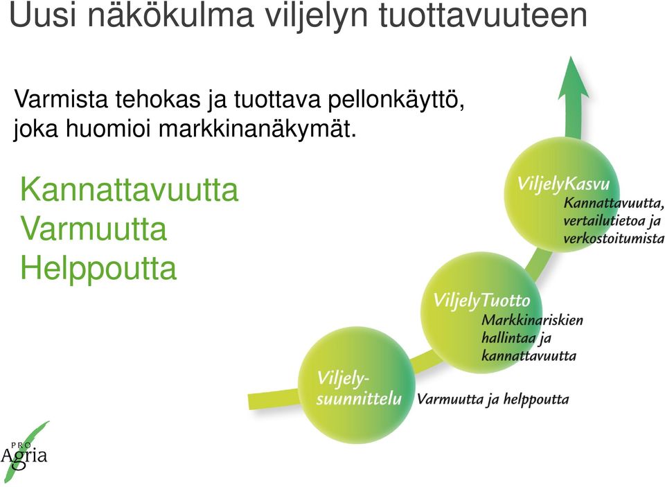 tuottava pellonkäyttö, joka huomioi