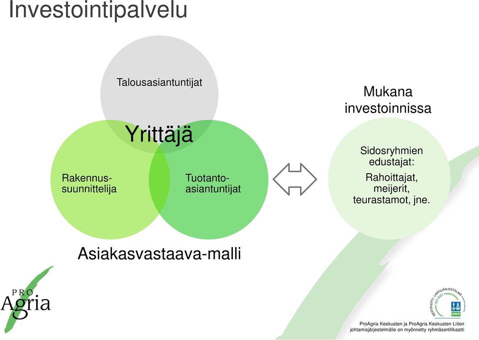 Tuotantoasiantuntijat Mukana investoinnissa