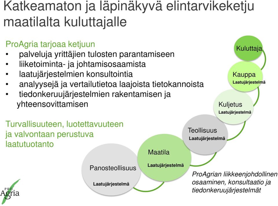 yhteensovittamisen Kuljetus Kuluttaja Kauppa Laatujärjestelmä Laatujärjestelmä Turvallisuuteen, luotettavuuteen ja valvontaan perustuva laatutuotanto