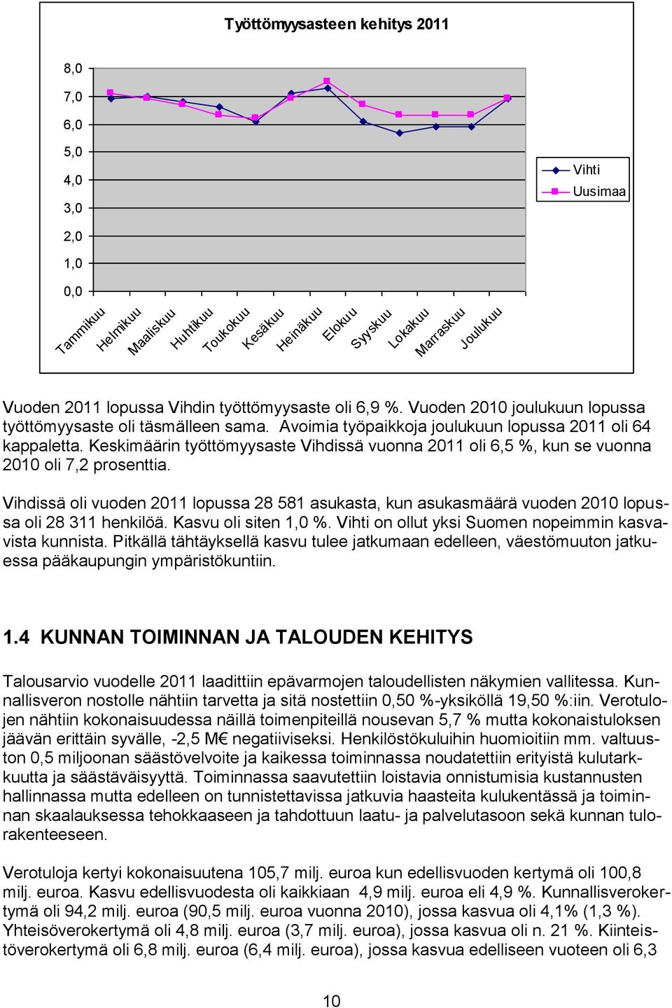 Keskimäärin työttömyysaste Vihdissä vuonna 2011 oli 6,5 %, kun se vuonna 2010 oli 7,2 prosenttia.