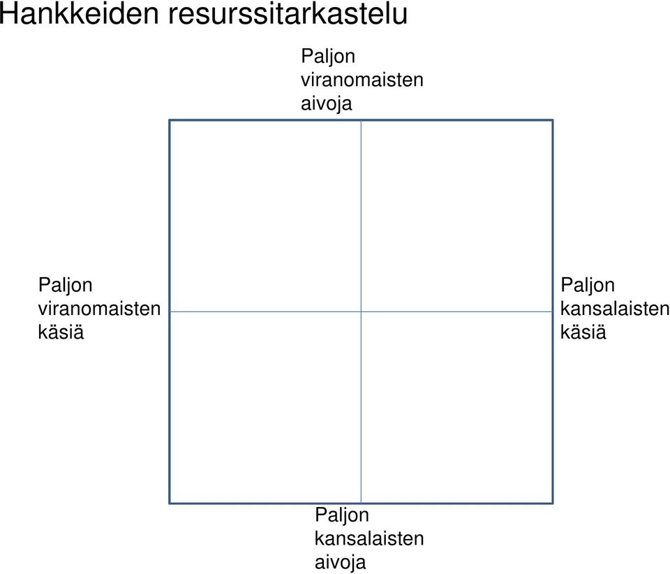 viranomaisten käsiä Paljon