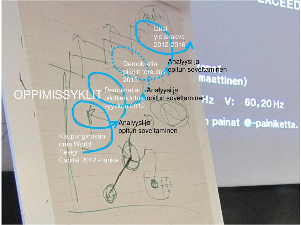 OPPIMISSYKLIT syyskuu 2012 Analyysi ja opitun soveltaminen
