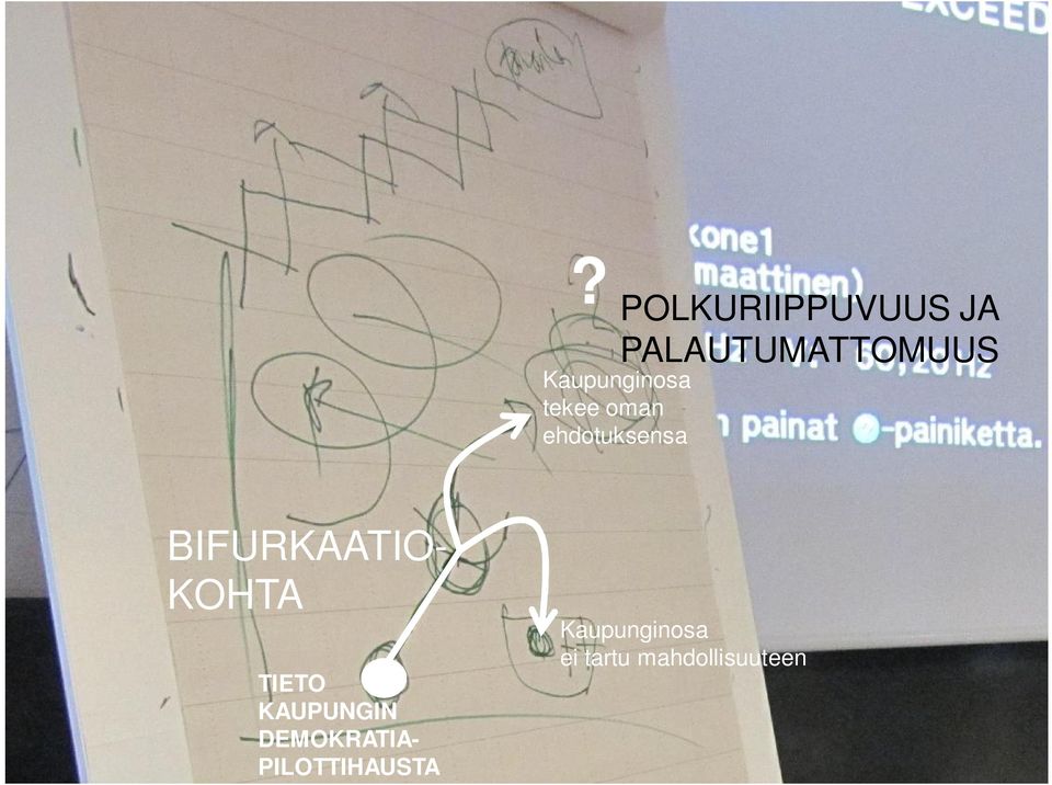 BIFURKAATIO- KOHTA TIETO KAUPUNGIN