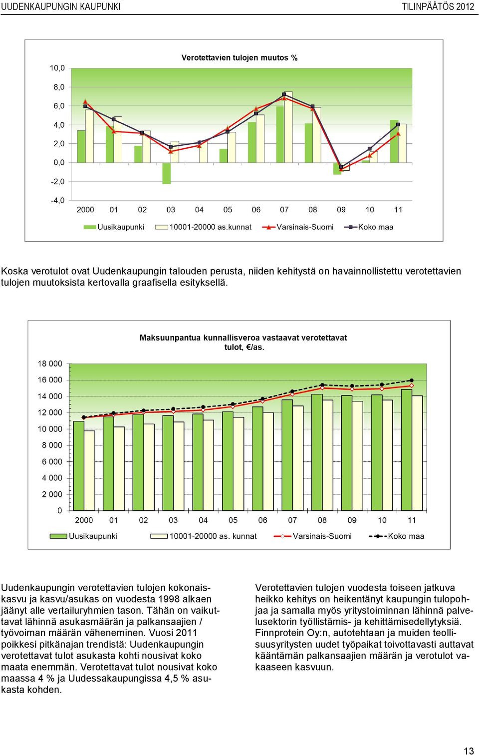 Tähän on vaikuttavat lähinnä asukasmäärän ja palkansaajien / työvoiman määrän väheneminen.