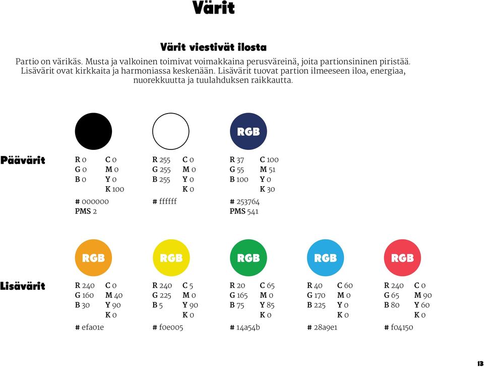 RGB Päävärit R 0 G 0 B 0 C 0 M 0 Y 0 K 100 R 255 G 255 B 255 C 0 M 0 Y 0 K 0 R 37 G 55 B 100 C 100 M 51 Y 0 K 30 # 000000 PMS 2 # ffffff # 253764 PMS 541 RGB RGB RGB RGB