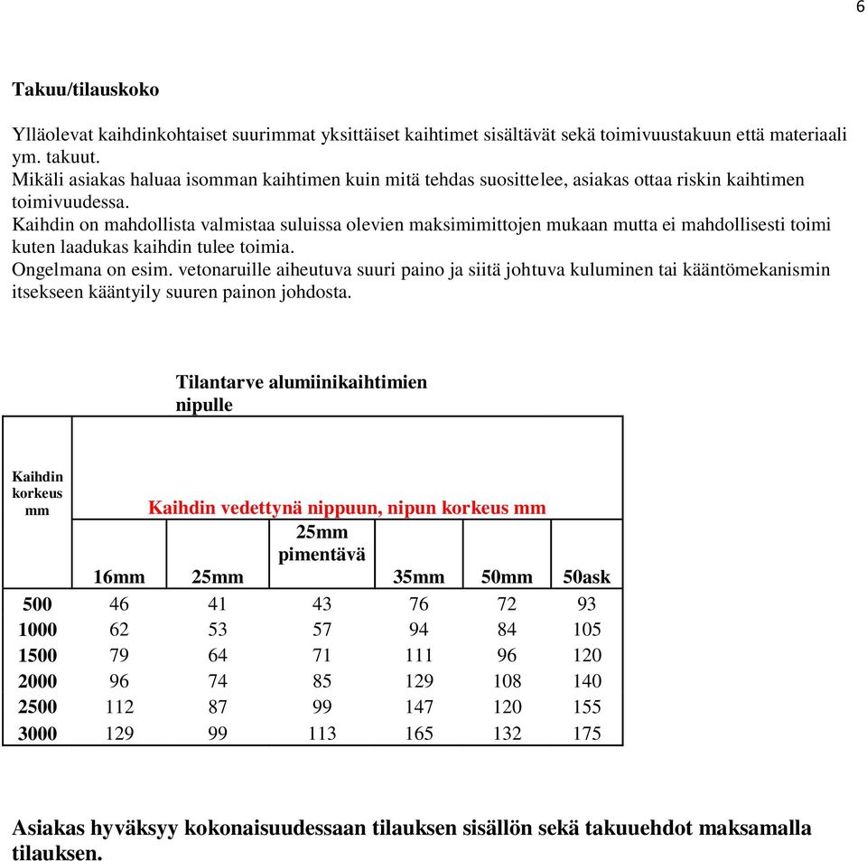 Kaihdin on mahdollista valmistaa suluissa olevien maksimimittojen mukaan mutta ei mahdollisesti toimi kuten laadukas kaihdin tulee toimia. Ongelmana on esim.