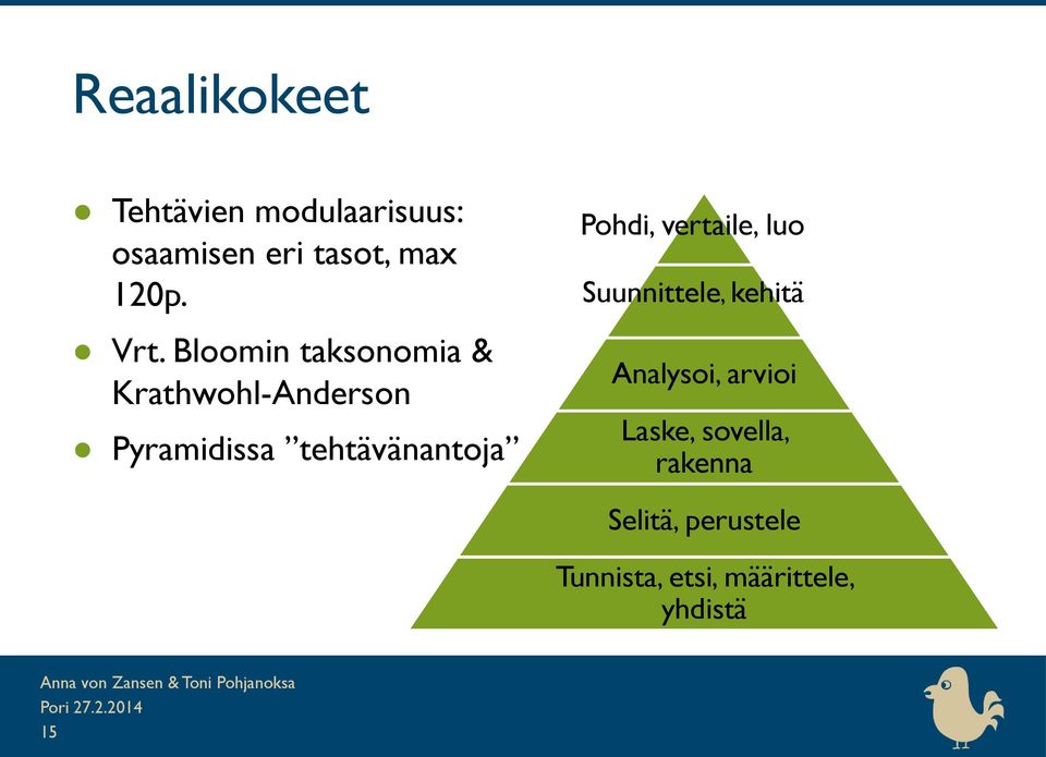 tehtävänantoja Pohdi, vertaile, luo Suunnittele, kehitä Analysoi,