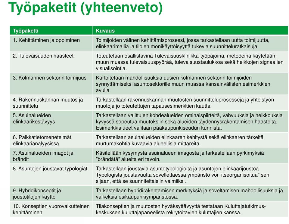 Tulevaisuuden haasteet Toteutetaan osallistavina Tulevaisuusklinikka-työpajoina, metodeina käytetään muun muassa tulevaisuuspyörää, tulevaisuustaulukkoa sekä heikkojen signaalien visualisointia. 3.