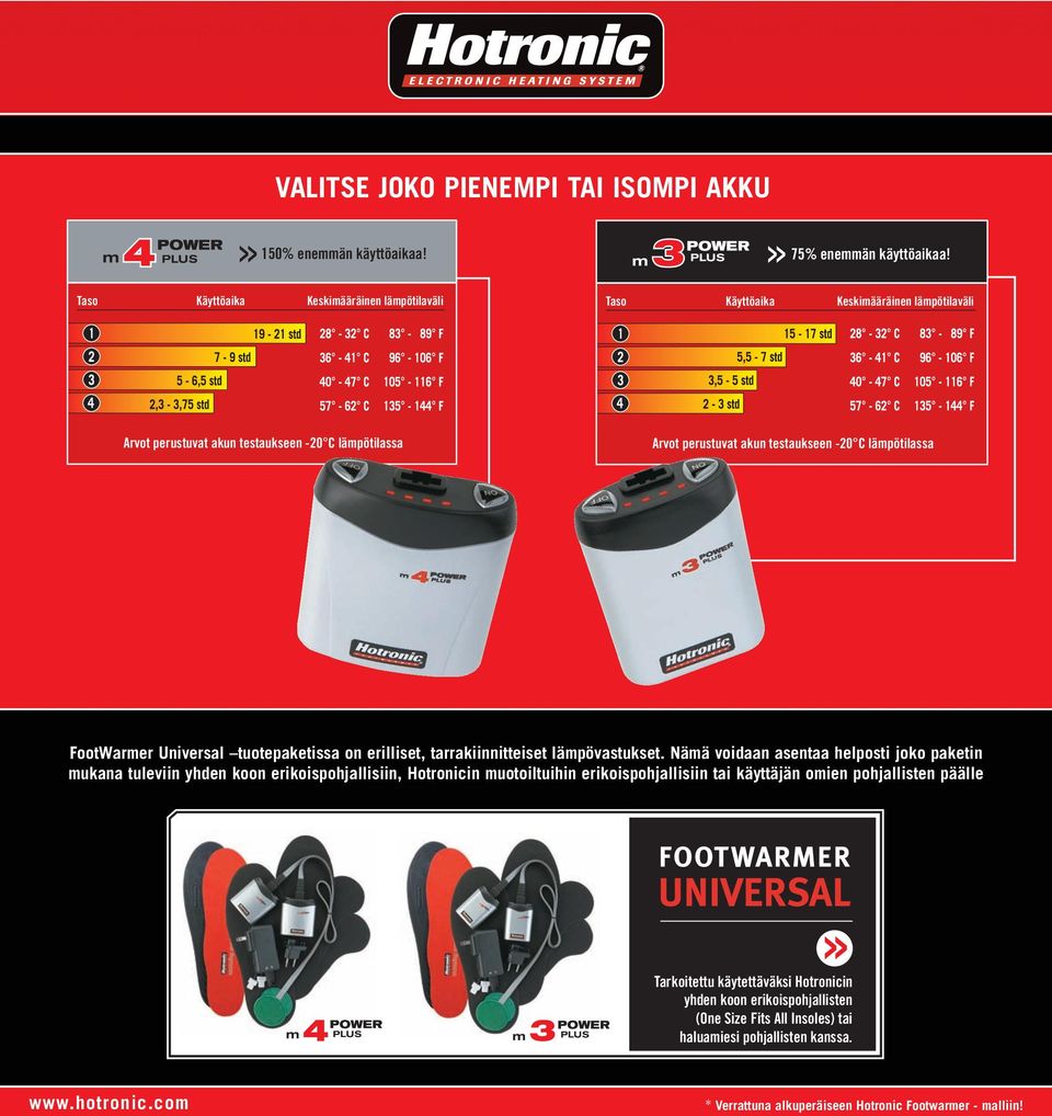 lämpötilassa FootWarmer Universal tuotepaketissa on erilliset, tarrakiinnitteiset lämpövastukset.