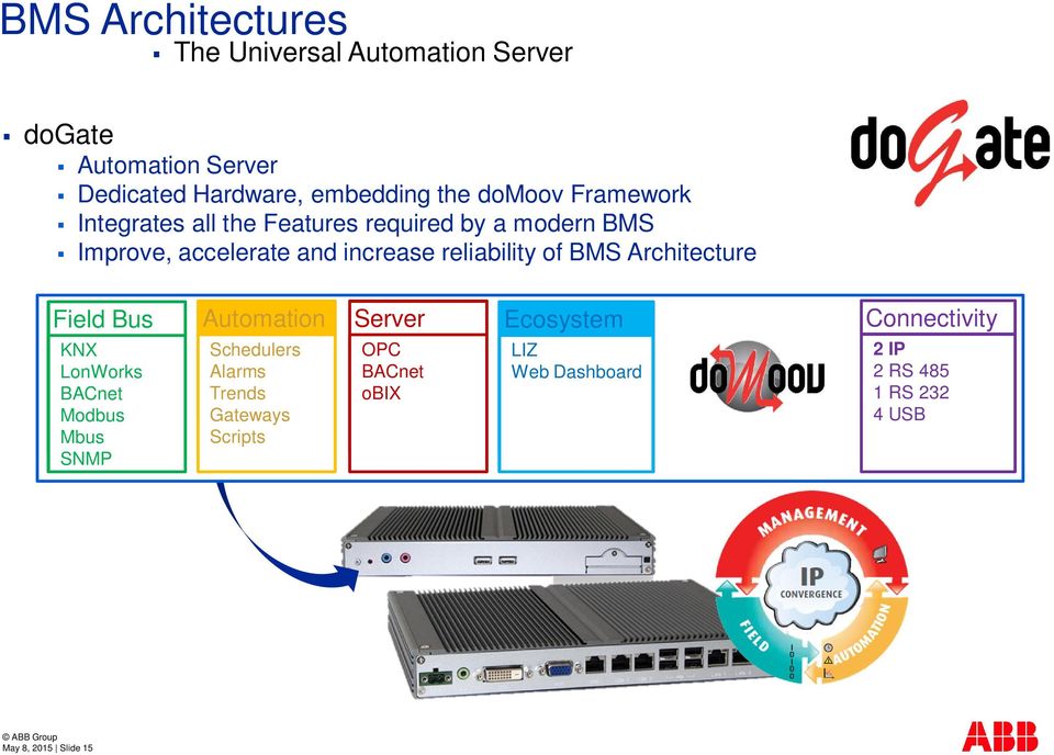 of BMS Architecture Field Bus KNX LonWorks BACnet Modbus Mbus SNMP Automation Schedulers Alarms Trends Gateways