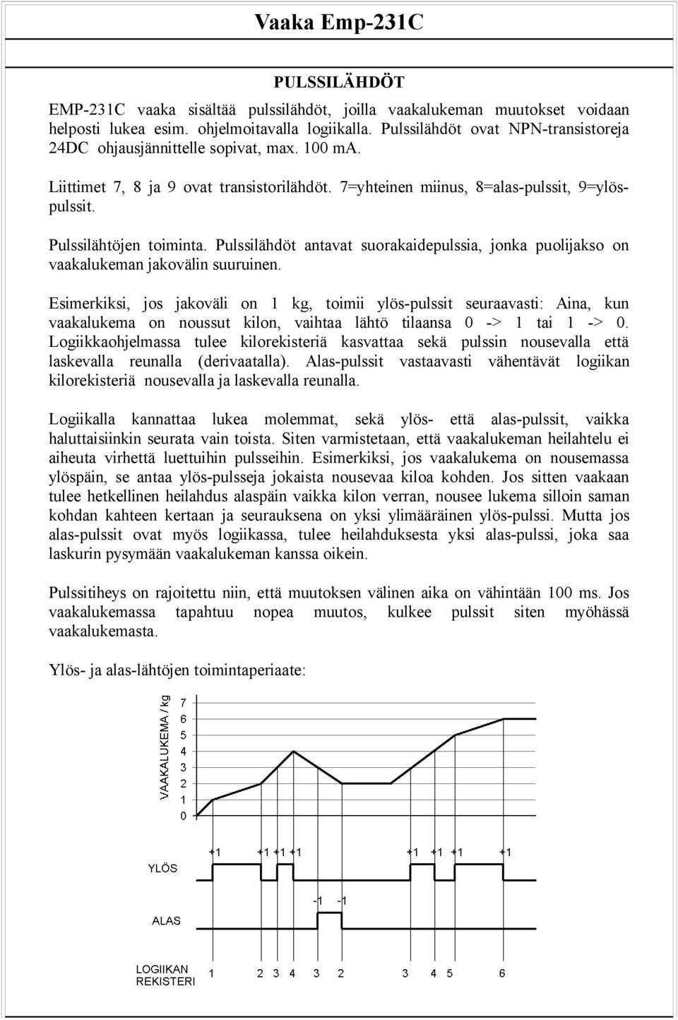 Pulssilähdöt antavat suorakaidepulssia, jonka puolijakso on vaakalukeman jakovälin suuruinen.