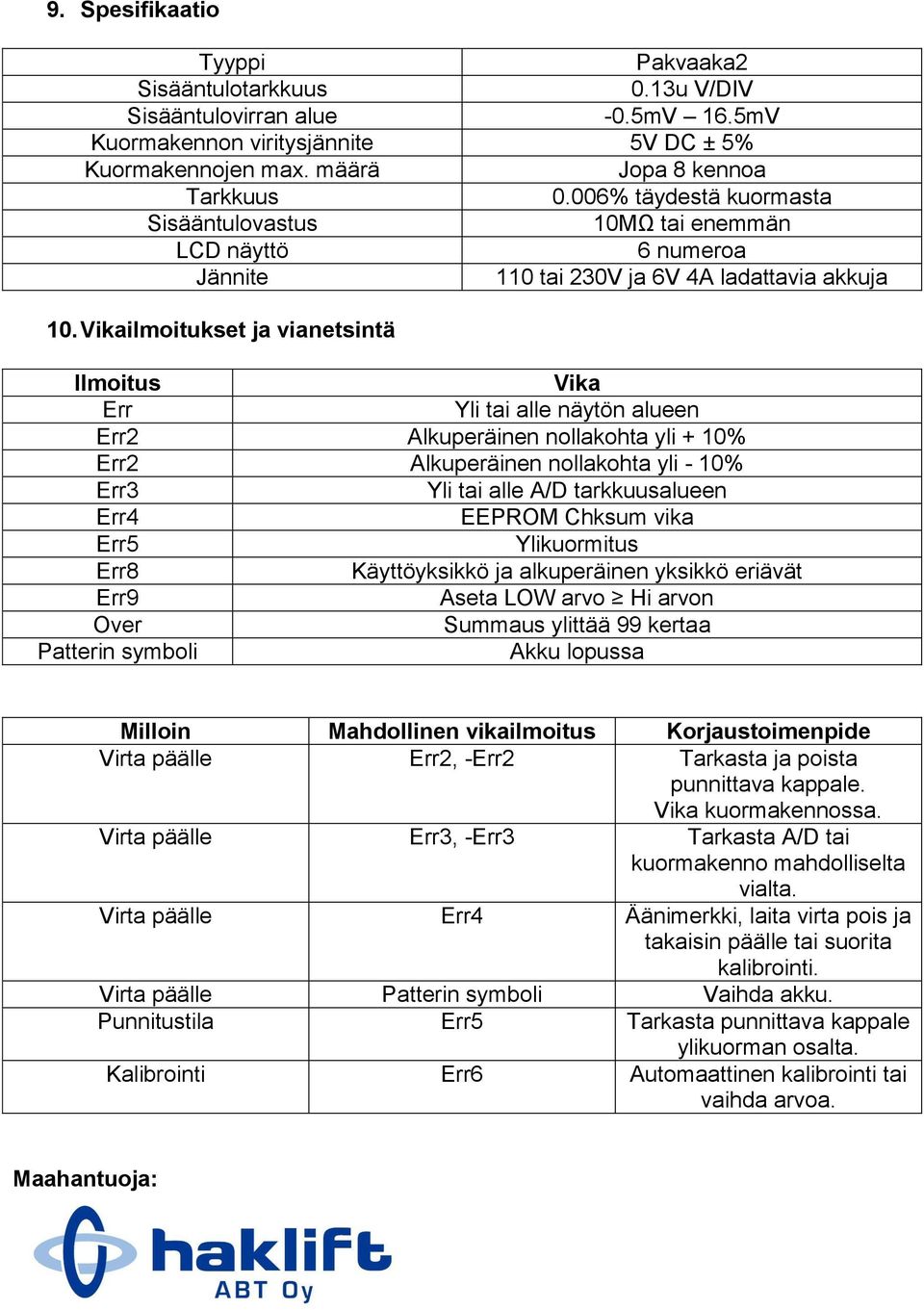 Vikailmoitukset ja vianetsintä Ilmoitus Vika Err Yli tai alle näytön alueen Err2 Alkuperäinen nollakohta yli + 10% Err2 Alkuperäinen nollakohta yli - 10% Err3 Yli tai alle A/D tarkkuusalueen Err4