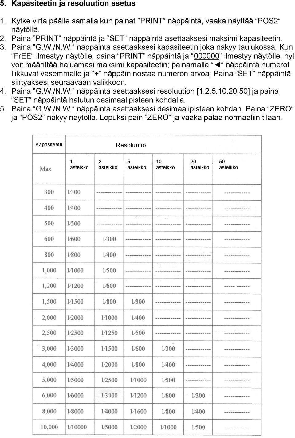 /N.W. näppäintä asettaaksesi kapasiteetin joka näkyy taulukossa; Kun FrEE ilmestyy näytölle, paina PRINT näppäintä ja 000000 ilmestyy näytölle, nyt voit määrittää haluamasi maksimi kapasiteetin;