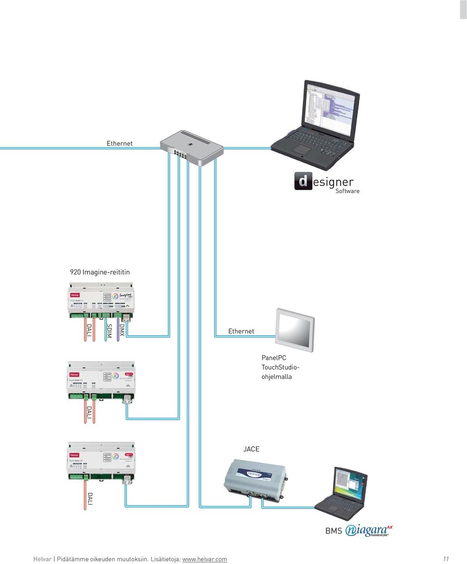 SDIM DMX Ethernet PanelPC PC with Helvar