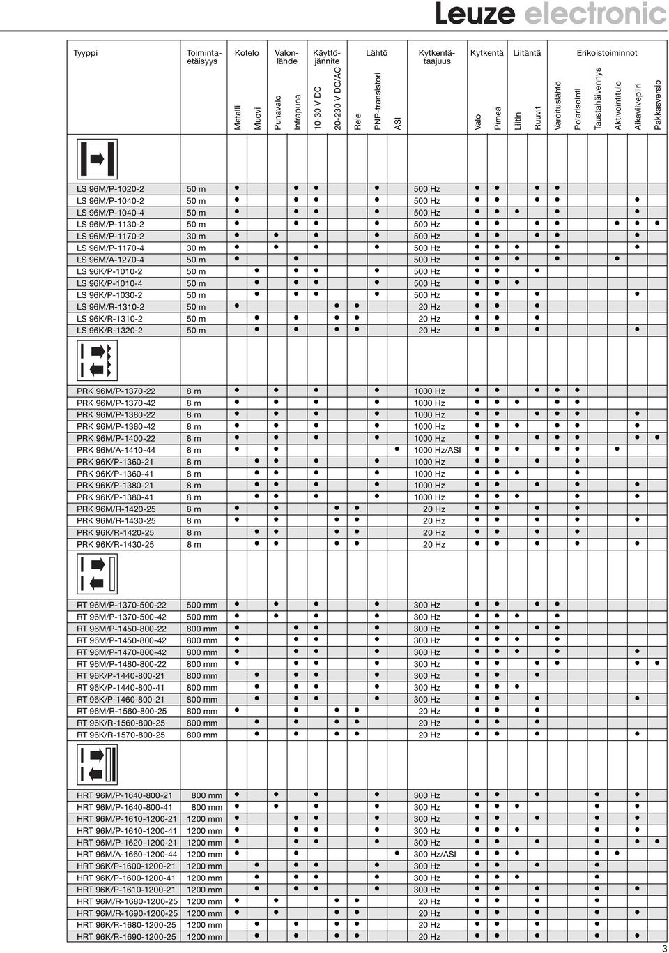 96M/P-110-50 m 500 Hz LS 96M/P-1170-0 m 500 Hz LS 96M/P-1170-0 m 500 Hz LS 96M/A-170-50 m 500 Hz LS 96K/P-1010-50 m 500 Hz LS 96K/P-1010-50 m 500 Hz LS 96K/P-100-50 m 500 Hz LS 96M/R-110-50 m 0 Hz LS