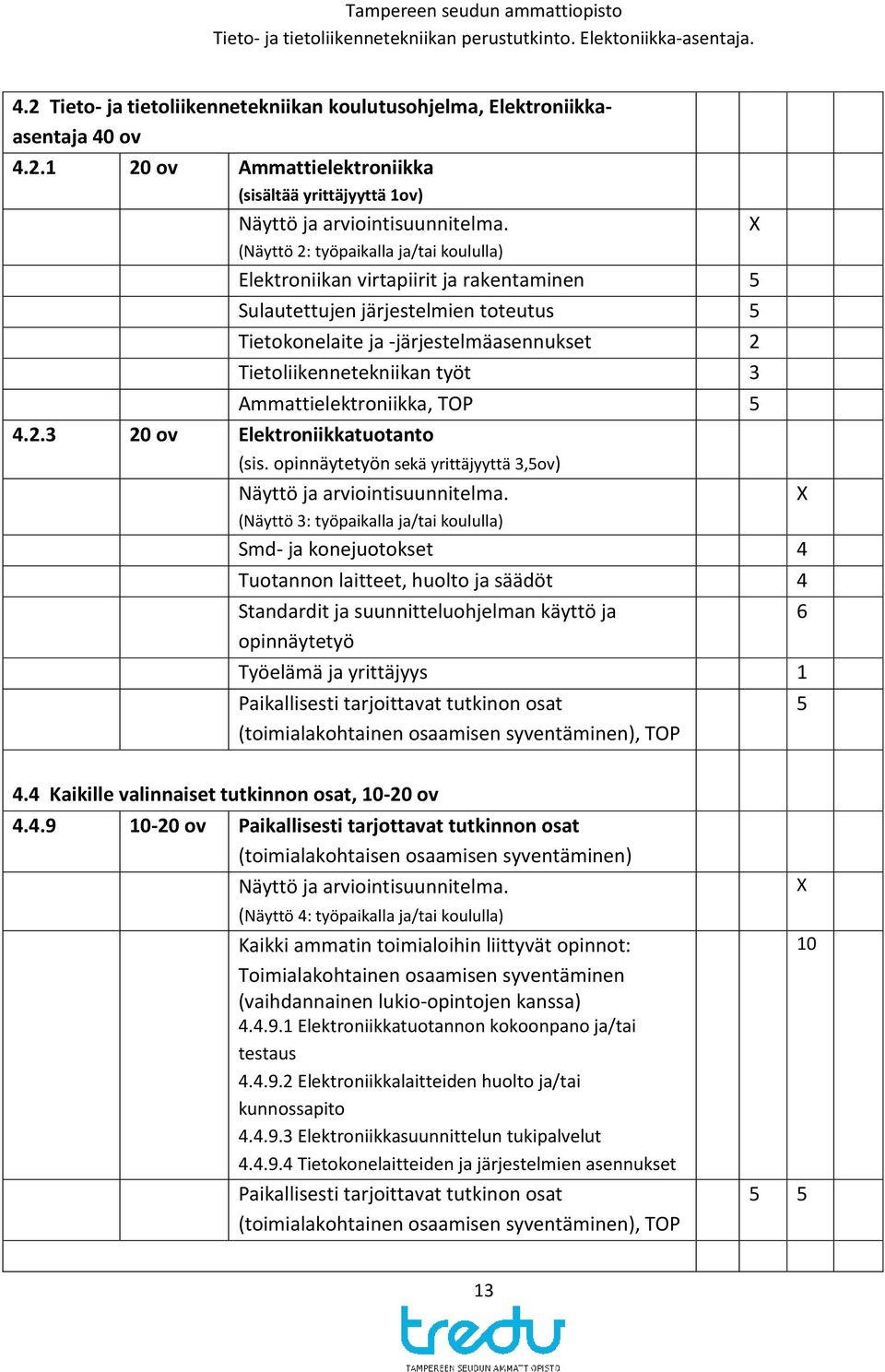 Ammattielektroniikka, TOP 5 4.2.3 20 ov Elektroniikkatuotanto (sis. opinnäytetyön sekä yrittäjyyttä 3,5ov) Näyttö ja arviointisuunnitelma.