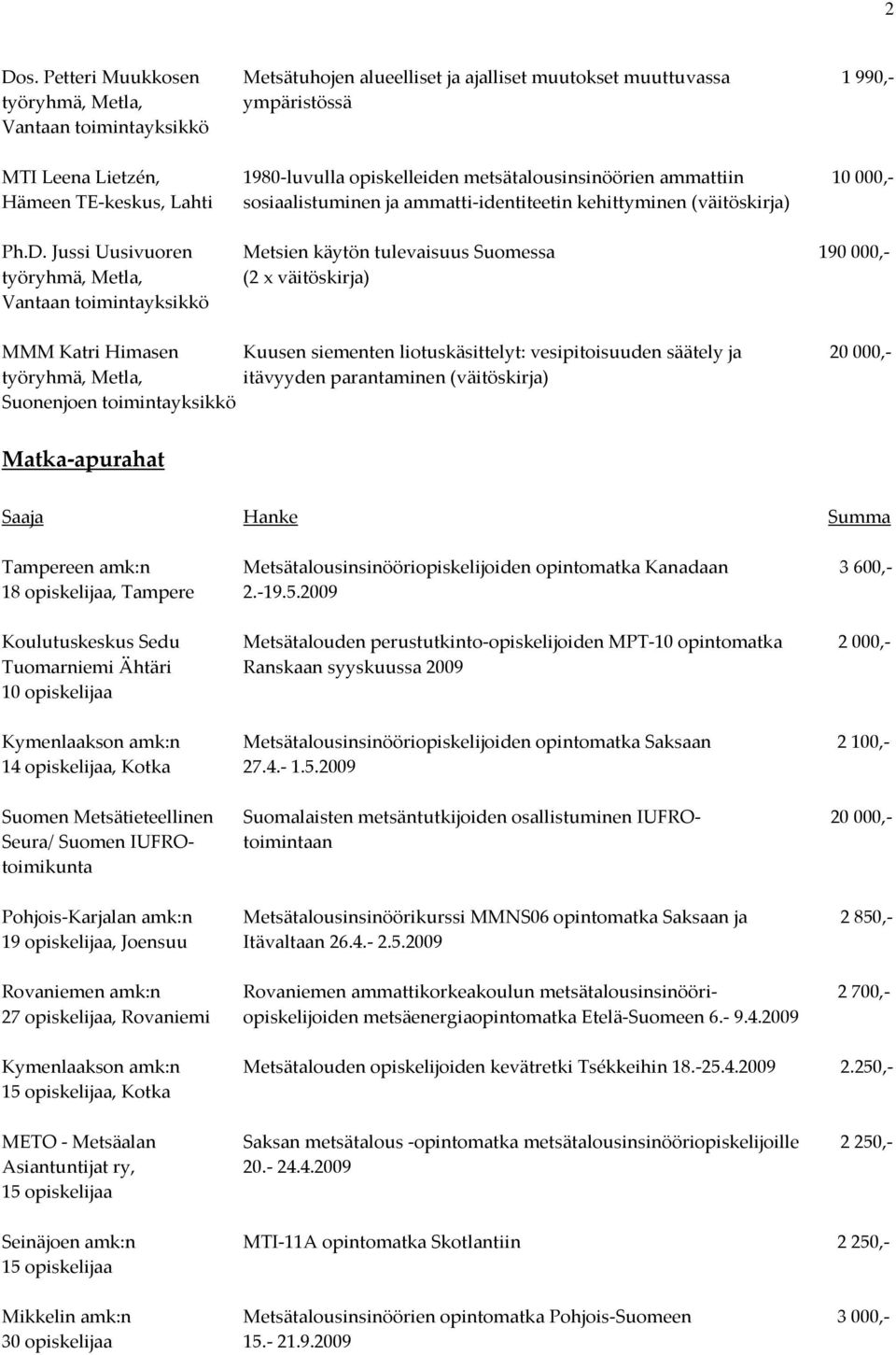 ammattiin 10 000,- Hämeen TE-keskus, Lahti sosiaalistuminen ja ammatti-identiteetin kehittyminen (väitöskirja) Ph.D.