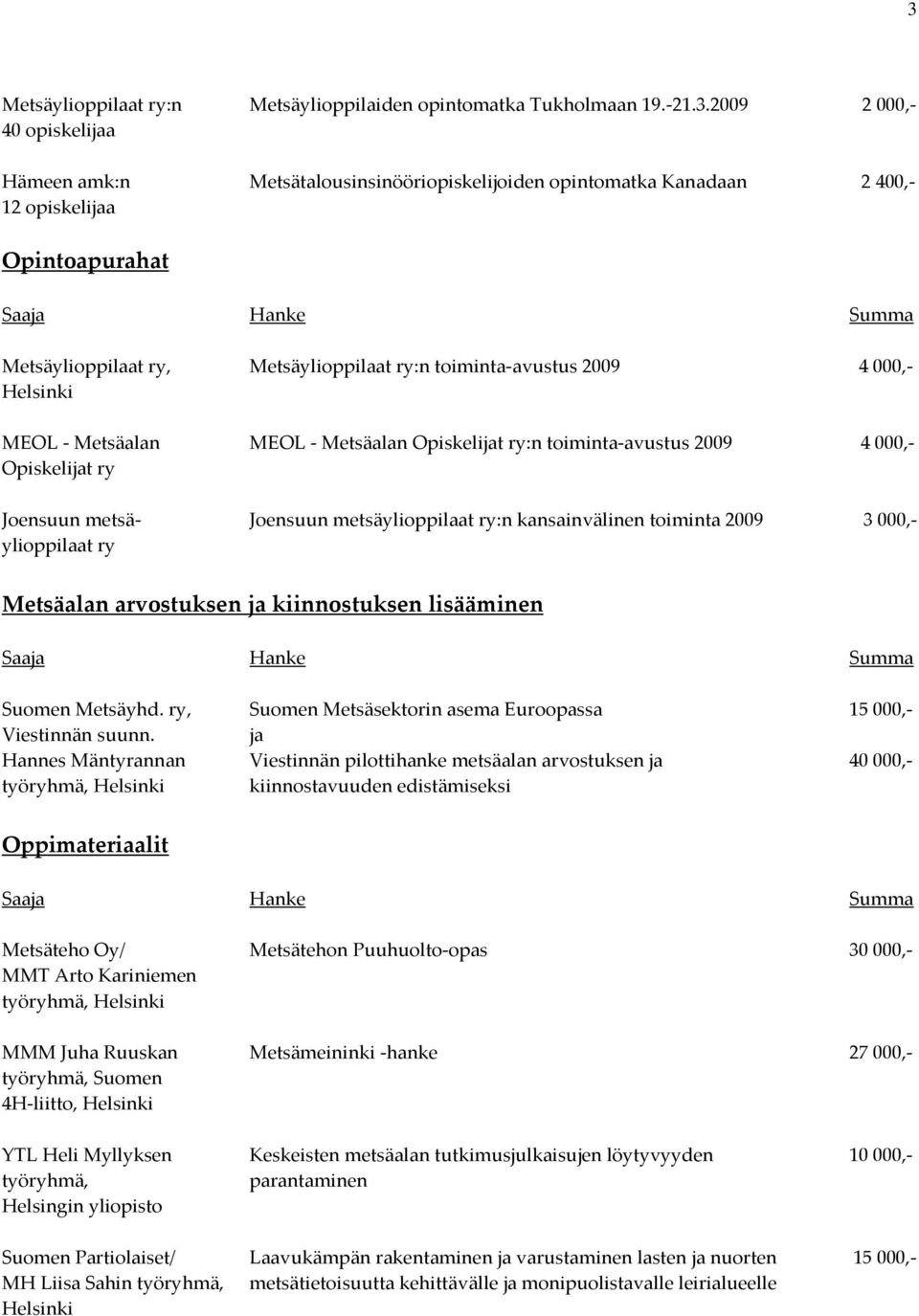 Joensuun metsäylioppilaat ry:n kansainvälinen toiminta 2009 3000,- ylioppilaat ry Metsäalan arvostuksen ja kiinnostuksen lisääminen Suomen Metsäyhd.