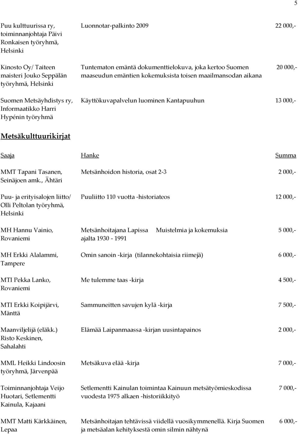 Tasanen, Metsänhoidon historia, osat 2-3 2000,- Seinäjoen amk.