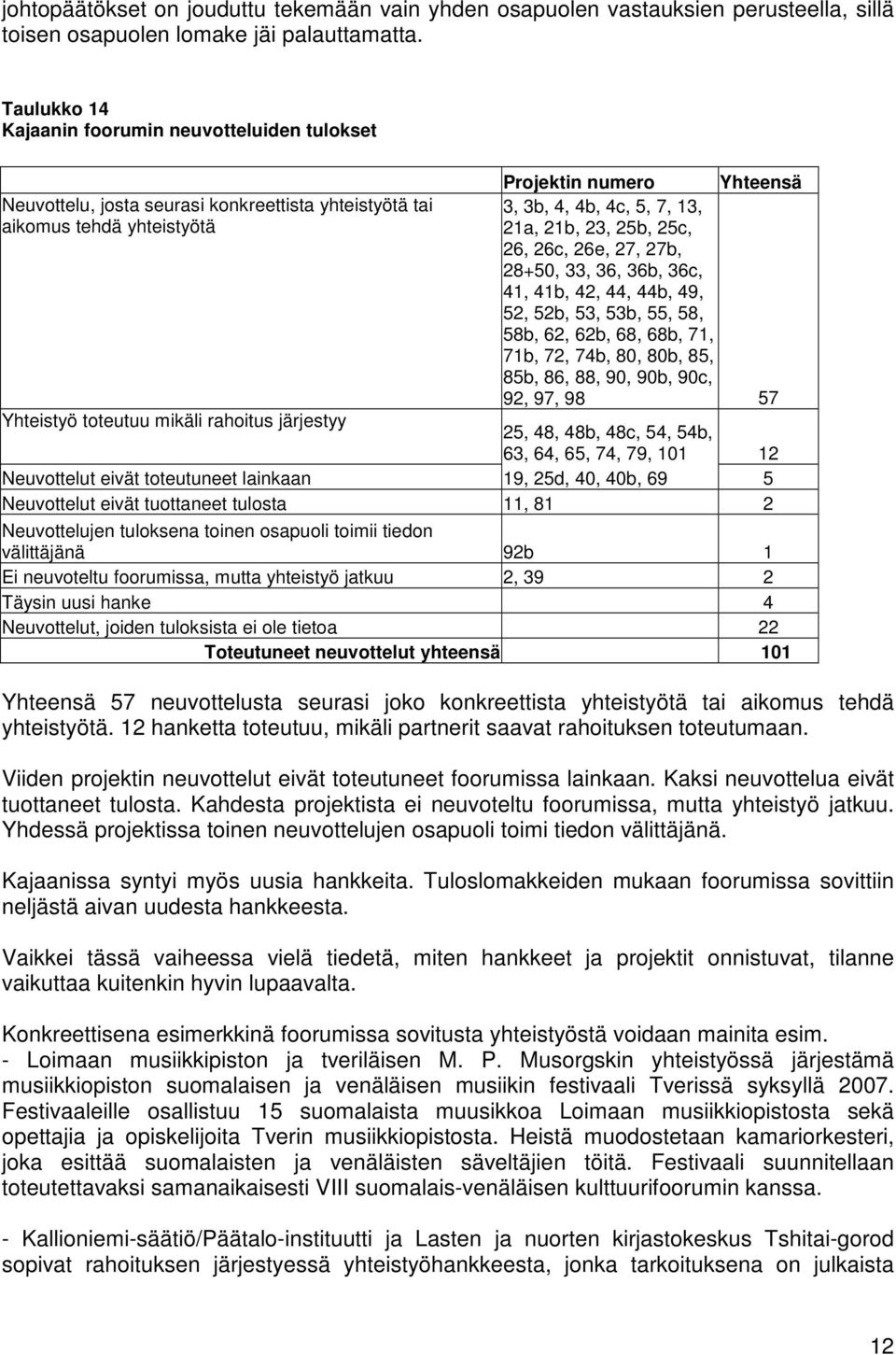 23, 25b, 25c, 26, 26c, 26e, 27, 27b, 28+50, 33, 36, 36b, 36c, 41, 41b, 42, 44, 44b, 49, 52, 52b, 53, 53b, 55, 58, 58b, 62, 62b, 68, 68b, 71, 71b, 72, 74b, 80, 80b, 85, 85b, 86, 88, 90, 90b, 90c, 92,