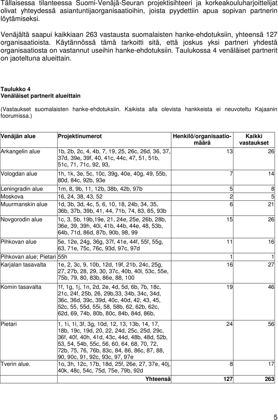 Käytännössä tämä tarkoitti sitä, että joskus yksi partneri yhdestä organisaatiosta on vastannut useihin hanke-ehdotuksiin. Taulukossa 4 venäläiset partnerit on jaoteltuna alueittain.