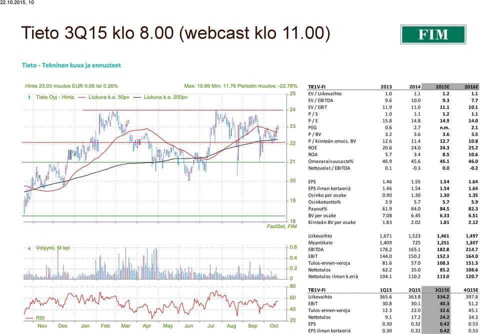 0 Nettovelat / DA 0.1-0.3 0.0-0.2 EPS 1.46 1.55 1.54 1.64 EPS ilman kertaeriä 1.46 1.54 1.54 1.64 Osinko per osake 0.90 1.30 1.30 1.35 Osinkotuotto% 3.9 5.7 5.7 5.9 Payout% 61.9 84.0 84.5 82.