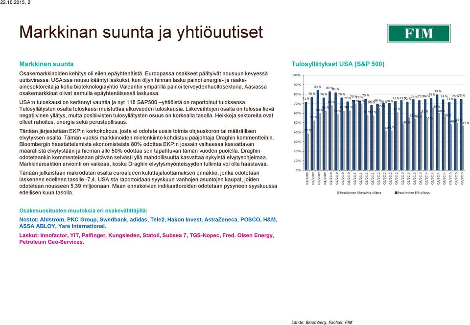 Aasiassa osakemarkkinat olivat aamulla epäyhtenäisessä laskussa. USA:n tuloskausi on kerännyt vauhtia ja nyt 118 S&P500 yhtiöistä on raportoinut tuloksensa.