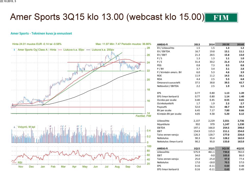 5 42.7 Nettovelat / DA 2.2 2.5 1.9 1.5 EPS 0.77 0.80 1.13 1.39 EPS ilman kertaeriä 0.77 0.80 1.14 1.40 Osinko per osake 0.40 0.45 0.55 0.65 Osinkotuotto% 1.7 1.9 2.3 2.7 Payout% 52.0 56.3 48.7 46.
