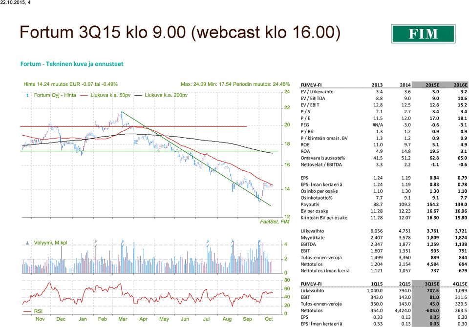 0 Nettovelat / DA 3.3 2.2-1.1-0.6 EPS 1.24 1.19 0.84 0.79 EPS ilman kertaeriä 1.24 1.19 0.83 0.78 Osinko per osake 1.10 1.30 1.30 1.10 Osinkotuotto% 7.7 9.1 9.1 7.7 Payout% 88.7 109.2 154.2 139.