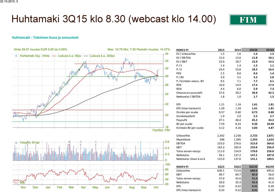 8 42.3 Nettovelat / DA 1.8 1.0 1.7 1.3 EPS 1.21 1.24 1.61 1.81 EPS ilman kertaeriä 1.20 1.24 1.61 1.81 Osinko per osake 0.57 0.60 0.73 0.80 Osinkotuotto% 1.9 2.0 2.5 2.7 Payout% 47.1 48.4 45.2 44.