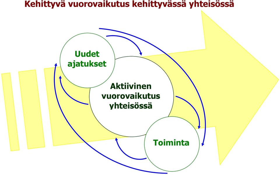 Uudet ajatukset Aktiivinen