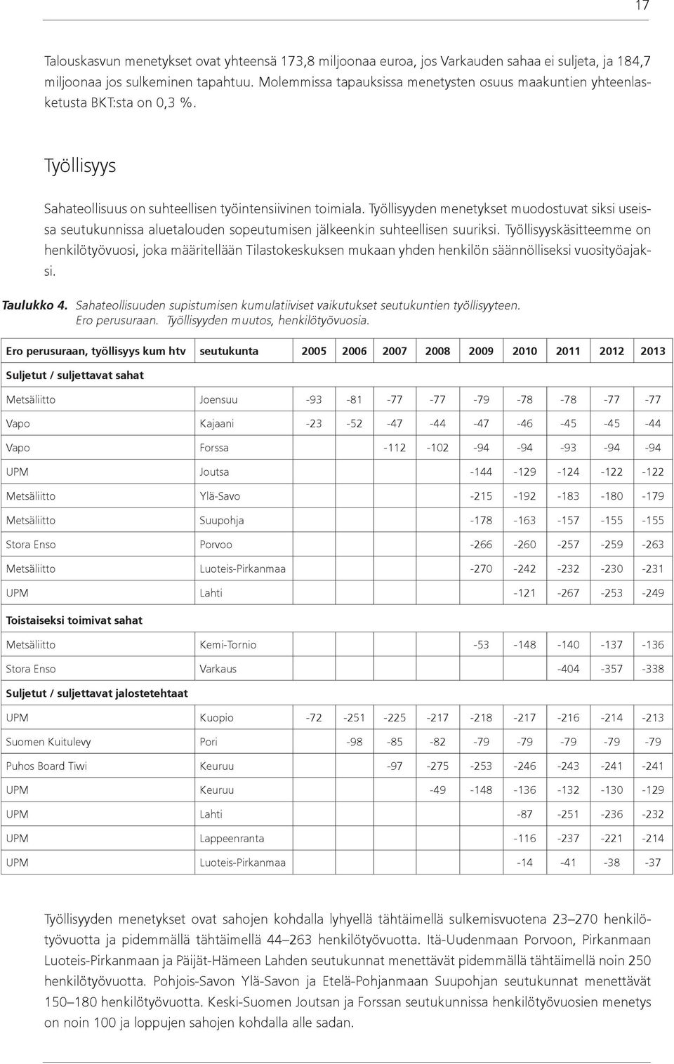 Työllisyyden menetykset muodostuvat siksi useissa seutukunnissa aluetalouden sopeutumisen jälkeenkin suhteellisen suuriksi.