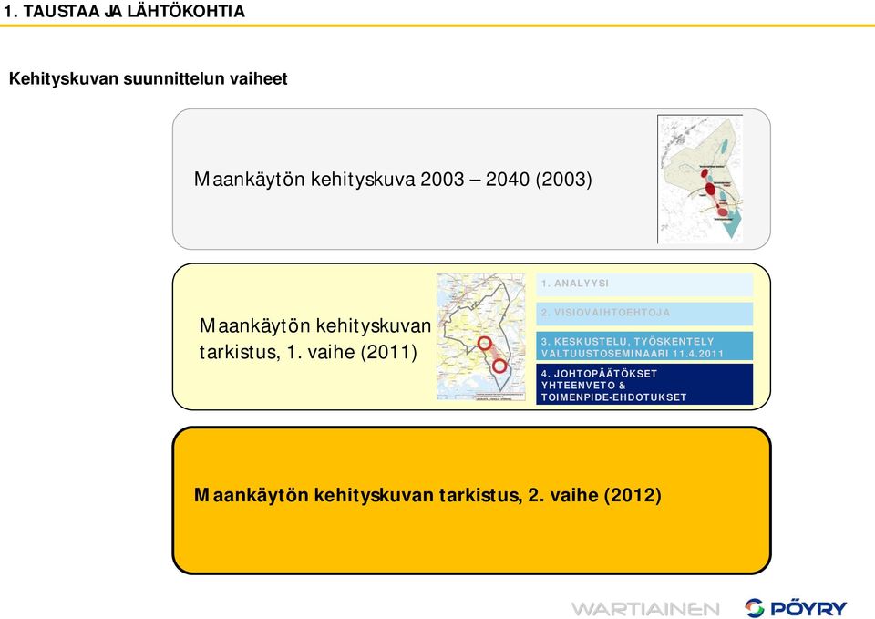 VISIOVAIHTOEHTOJA 3. KESKUSTELU, TYÖSKENTELY VALTUUSTOSEMINAARI 11.4.2011 4.