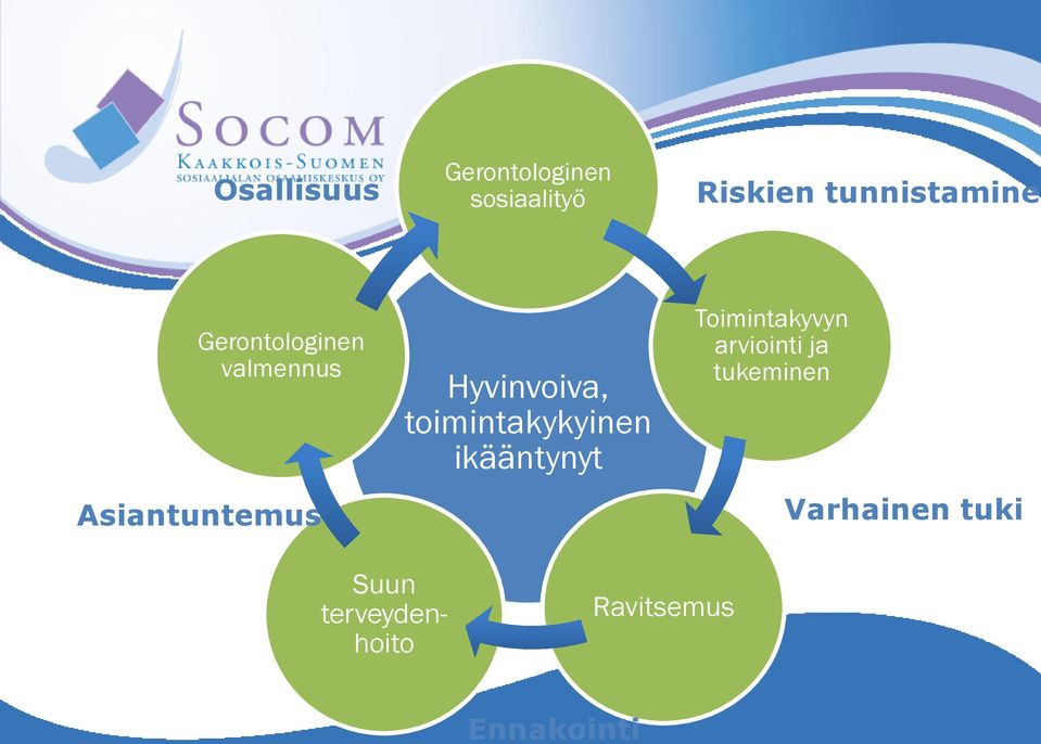 Hyvinvoiva, toimintakykyinen ikääntynyt Toimintakyvyn