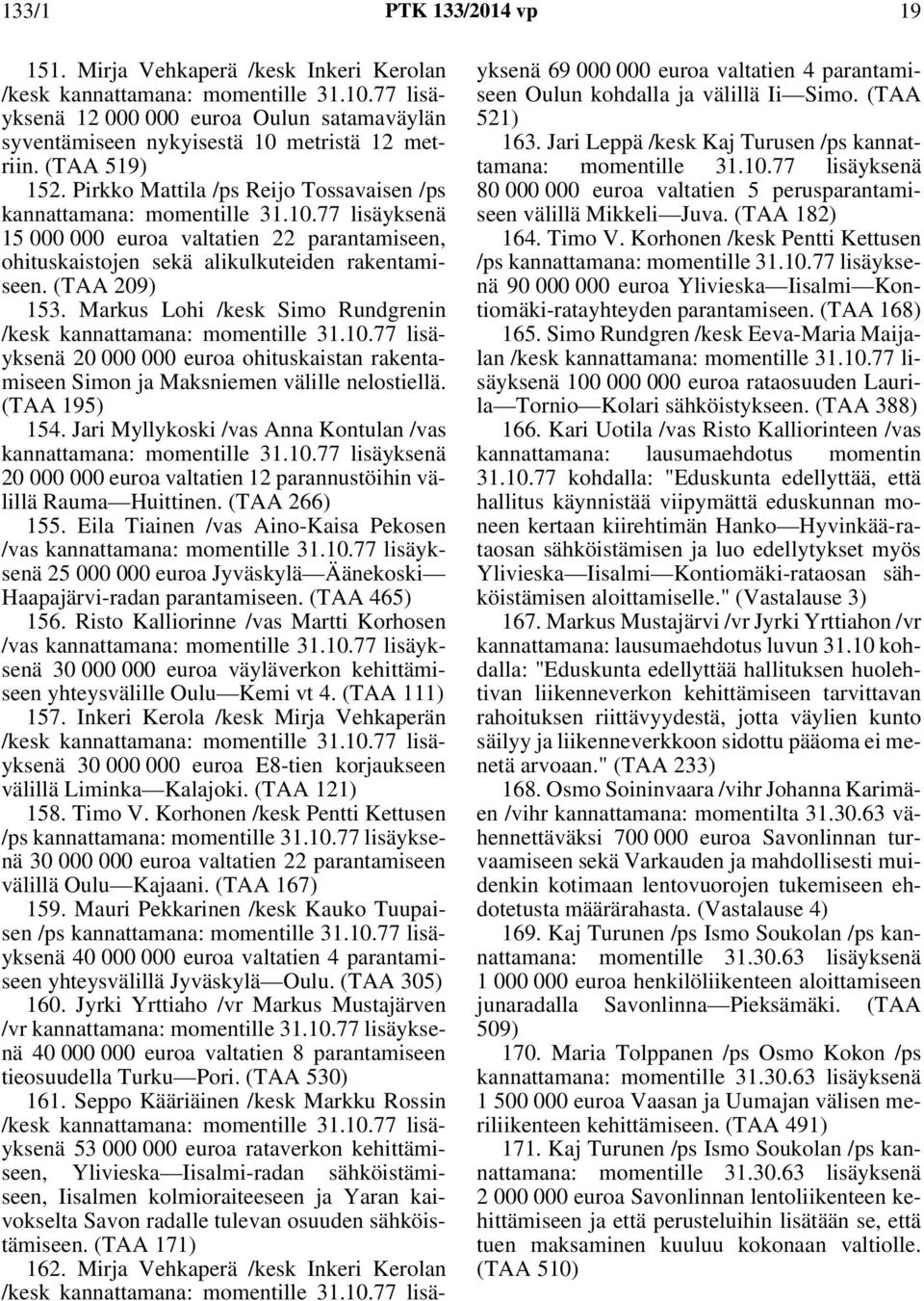 (TAA 209) 153. Markus Lohi /kesk Simo Rundgrenin /kesk kannattamana: momentille 31.10.77 lisäyksenä 20 000 000 euroa ohituskaistan rakentamiseen Simon ja Maksniemen välille nelostiellä. (TAA 195) 154.